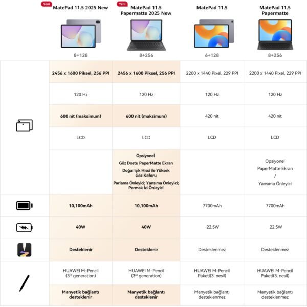 Huawei Yeni (2025) MatePad 11.5" 8GB 128GB Tablet - Görsel 3